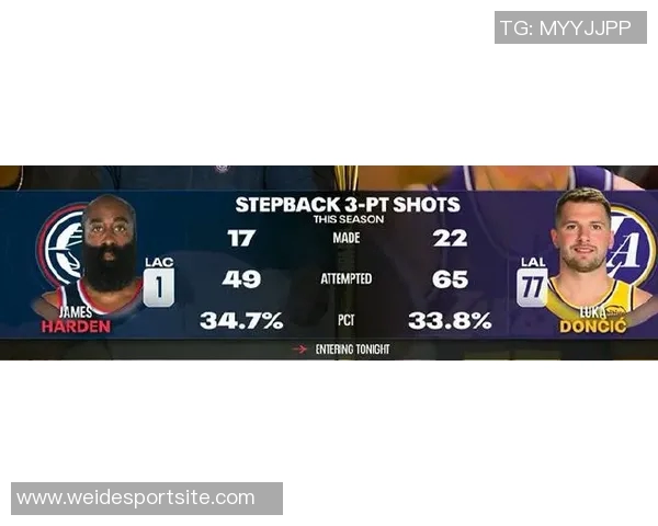 防单打失分统计维金斯表现最佳哈登紧随其后东契奇排名第九