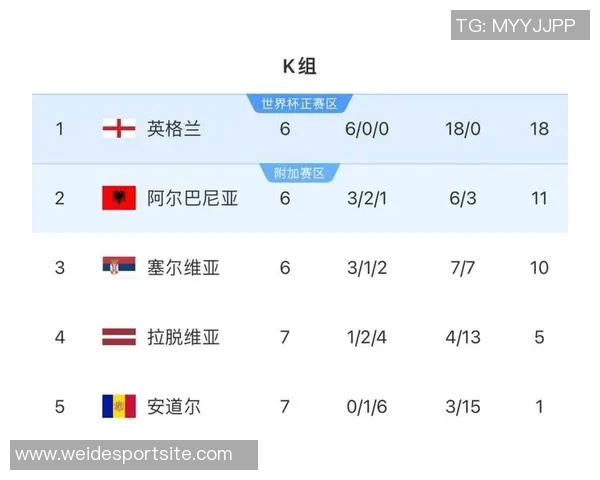英国忧虑明夏世界杯晚间开球影响欧洲观众收视体验